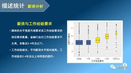 金融行業(yè)薪酬結(jié)構(gòu)分析，行業(yè)薪酬結(jié)構(gòu)分析，趨勢(shì)、影響因素與 行業(yè)新聞 第3張