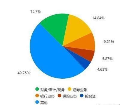 金融行業(yè)薪酬結(jié)構(gòu)分析，行業(yè)薪酬結(jié)構(gòu)分析，趨勢(shì)、影響因素與 行業(yè)新聞 第5張