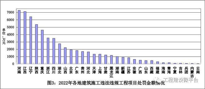 建筑加固資質(zhì)違規(guī)影響評(píng)估，加固資質(zhì)違規(guī)影響評(píng)估，潛在風(fēng)險(xiǎn)與 行業(yè)新聞 第5張