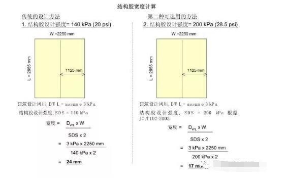 結(jié)構(gòu)膠承重能力計算方法，膠承重能力計算方法 行業(yè)新聞 第5張