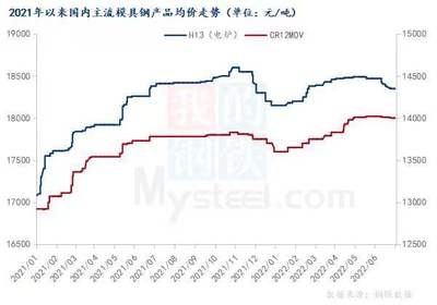 冷作模具鋼的市場趨勢分析，作模具鋼市場趨勢分析，未來展望 行業(yè)新聞 第5張