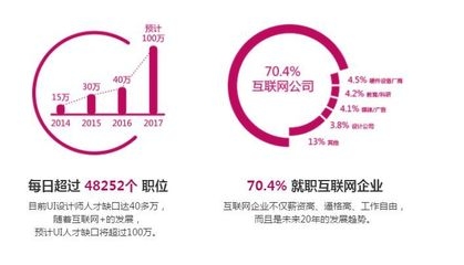 結(jié)構(gòu)設(shè)計(jì)師轉(zhuǎn)行機(jī)會(huì)，設(shè)計(jì)師的轉(zhuǎn)行機(jī)遇 行業(yè)新聞 第2張