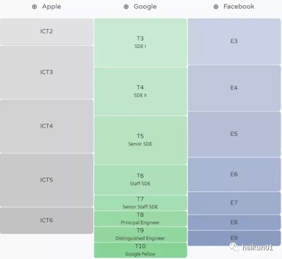 結構設計工程師職業(yè)發(fā)展路徑，設計工程師職業(yè)發(fā)展路徑 行業(yè)新聞 第3張