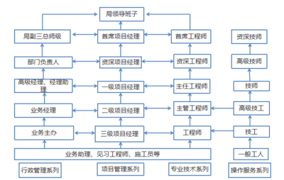結構設計工程師職業(yè)發(fā)展路徑，設計工程師職業(yè)發(fā)展路徑 行業(yè)新聞 第4張