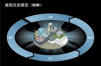 建筑信息模型(BIM)技術應用案例，M技術在建筑領域的應用與實踐案例分析 行業(yè)新聞 第3張