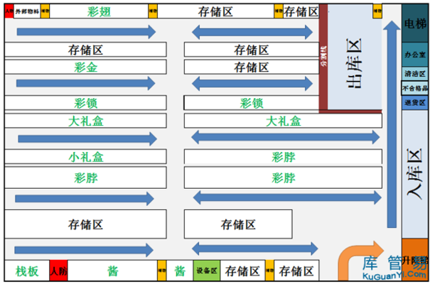 庫(kù)存優(yōu)化策略的具體實(shí)施方法，優(yōu)化策略實(shí)施方法詳解 行業(yè)新聞 第4張