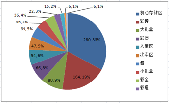 庫(kù)存優(yōu)化策略的具體實(shí)施方法，優(yōu)化策略實(shí)施方法詳解 行業(yè)新聞 第5張