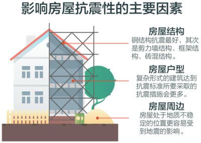 建筑抗震性能提升策略，提升建筑抗震性能 行業(yè)新聞 第3張