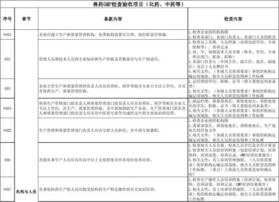 甲級資質(zhì)企業(yè)技術(shù)人員職責，級資質(zhì)企業(yè)技術(shù)人員的職責 行業(yè)新聞 第3張