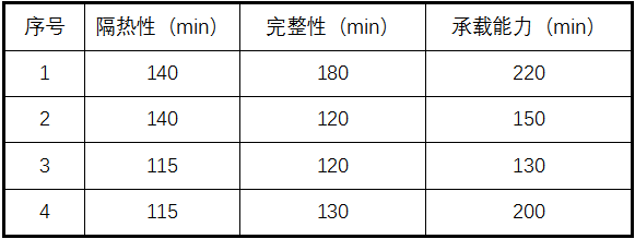 耐火極限測(cè)試方法介紹，深入解析耐火極限測(cè)試方法及其重要性 行業(yè)新聞 第1張