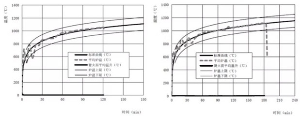 耐火極限測(cè)試方法介紹，深入解析耐火極限測(cè)試方法及其重要性 行業(yè)新聞 第3張