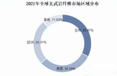 耐火材料環(huán)保性能評估，評估耐火材料環(huán)保性能的重要性與方法 行業(yè)新聞 第1張
