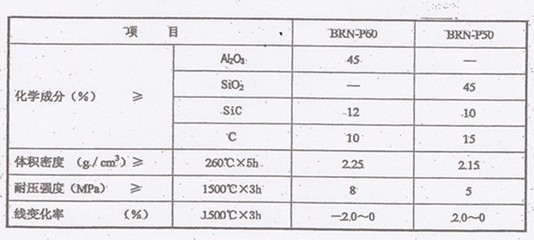 耐火材料環(huán)保性能評估，評估耐火材料環(huán)保性能的重要性與方法 行業(yè)新聞 第3張