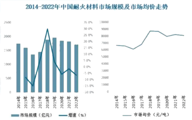 耐火材料環(huán)保性能評估，評估耐火材料環(huán)保性能的重要性與方法 行業(yè)新聞 第5張