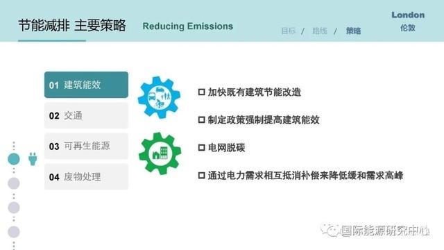 建筑節(jié)能改造的有效策略，建筑能效，實(shí)施有效的 行業(yè)新聞 第4張