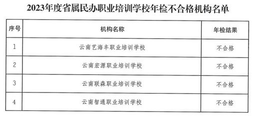 建筑加固資質(zhì)年檢不合格后果，加固資質(zhì)年檢不 行業(yè)新聞 第3張