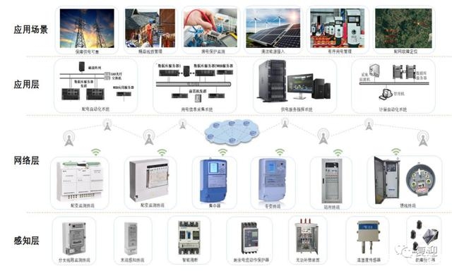 能耗監(jiān)測(cè)系統(tǒng)的應(yīng)用實(shí)例，監(jiān)測(cè)系統(tǒng)在現(xiàn)代工業(yè)和建筑中的應(yīng)用與 行業(yè)新聞 第1張