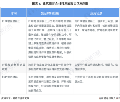 建筑加固行業(yè)市場(chǎng)需求分析，建筑加固行業(yè)市場(chǎng)需求深度剖析與趨勢(shì)洞察 行業(yè)新聞 第4張