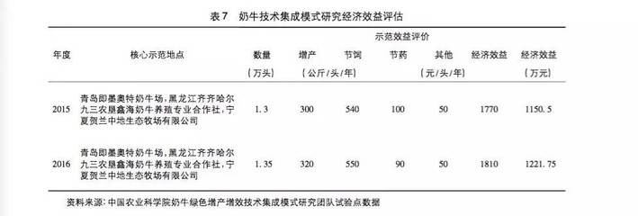 綠色加固技術(shù)的經(jīng)濟效益分析，幾種風格不同的標題供你參考，你可以根據(jù)具體需求進行選擇，，正式嚴謹風，綠色加固技術(shù)經(jīng)濟效益深度剖析，突出重點風，聚焦綠色加固技術(shù)，解鎖經(jīng)濟效益密碼，引人關注風，探秘綠色加固技術(shù)背后的經(jīng)濟效益真相 行業(yè)新聞 第5張