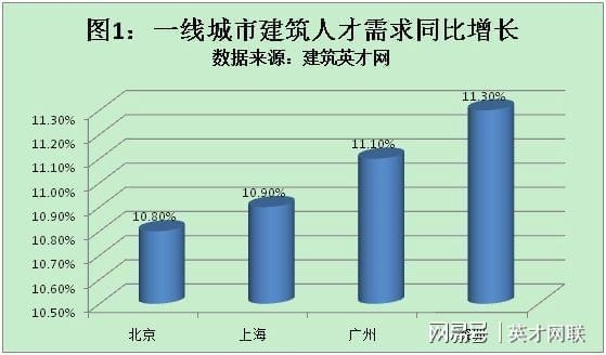 老舊建筑改造需求增長原因，幾種不同風格的標題供你參考，，正式嚴謹風，探析老舊建筑改造需求持續(xù)增長的核心原因，直白通俗風，為啥老舊建筑改造的需求越來越多？，疑問引導風，老舊建筑改造需求緣 行業(yè)新聞 第2張