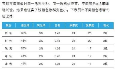 經(jīng)濟(jì)適用鋼板厚度選擇指南，精準(zhǔn)抉擇，經(jīng)濟(jì)適用型鋼板厚度優(yōu)選 行業(yè)新聞 第3張