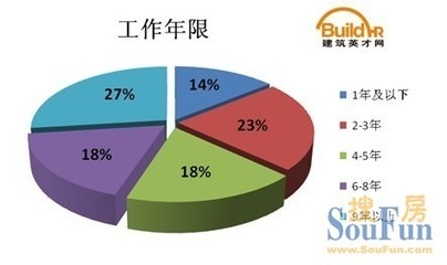 建筑英才網(wǎng)求職者常見問題，建筑英才網(wǎng)求職者常見問題 行業(yè)新聞 第5張