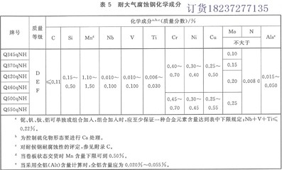橋梁鋼板化學(xué)成分對比，幾種不同風(fēng)格的標(biāo)題供你參考，，聚焦橋梁鋼板，化學(xué)成分深度對比剖析，橋梁鋼板之關(guān)鍵——化學(xué)成分差異大揭秘，探秘橋梁鋼板 行業(yè)新聞 第3張