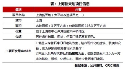 舊商業(yè)區(qū)改造申請報告，幾種不同風(fēng)格的標(biāo)題供你參考，，正式嚴謹風(fēng)，關(guān)于舊商業(yè)區(qū)改造項目的申請報告，突出目標(biāo)風(fēng)，聚焦舊商業(yè)區(qū)煥新，改造申請報告，強調(diào)意義風(fēng)，盤活舊商業(yè)區(qū)活力——改造申請報告 行業(yè)新聞 第1張