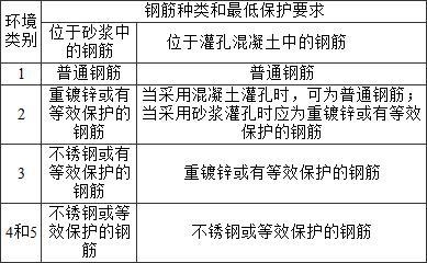 砌體結(jié)構(gòu)耐久性影響因素，砌體結(jié)構(gòu)耐久性關(guān)鍵影響因素解析 行業(yè)新聞 第4張