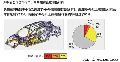 汽車鋼板材質(zhì)對(duì)安全性能的作用，幾種不同風(fēng)格的標(biāo)題供你參考，，正式專業(yè)風(fēng)，汽車鋼板材質(zhì)，筑牢安全防線的關(guān)鍵要素，強(qiáng)調(diào)影響風(fēng)，汽車鋼板材質(zhì)如何深度影響安全性能？，科普直白風(fēng)，揭秘汽車鋼板材質(zhì)與安全 行業(yè)新聞 第1張