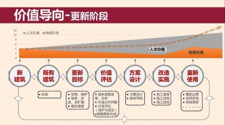 老舊建筑改造的市場價值評估，供你參考，，聚焦老舊建筑改造，深度剖析 行業(yè)新聞 第1張