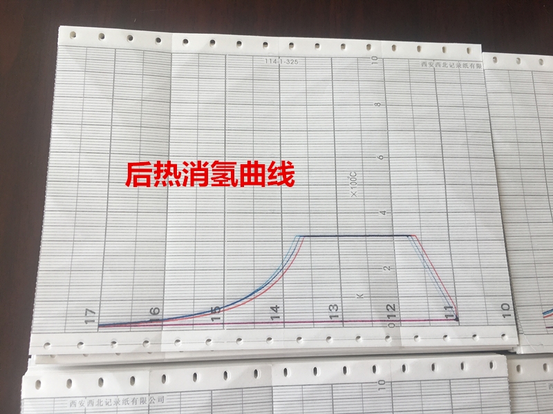 熱處理記錄曲線分析的具體步驟，熱處理記錄曲線分析全流程 行業(yè)新聞 第1張