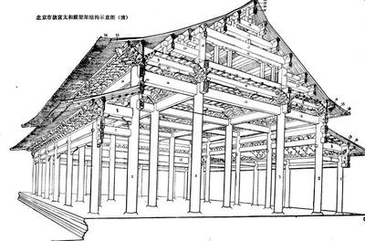 古建筑榫卯節(jié)點抗震性能研究，古建筑榫卯節(jié)點抗震性能探究 行業(yè)新聞 第1張