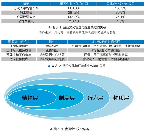 企業(yè)文化如何影響企業(yè)績(jī)效，幾種不同風(fēng)格的標(biāo)題供你參考，你可以根據(jù)具體使用場(chǎng)景進(jìn)行選擇，，正式嚴(yán)謹(jǐn)風(fēng)，企業(yè)文化對(duì)企業(yè)績(jī)效的影響機(jī)制探究，突出效果風(fēng)，解鎖企業(yè)績(jī)效密碼，企業(yè)文化的關(guān)鍵作用，引發(fā)思考風(fēng)，企業(yè)文化——撬動(dòng)企業(yè)績(jī)效的隱形 行業(yè)新聞 第3張