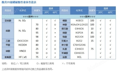 耐化學(xué)介質(zhì)性能測試方法，耐化學(xué)介質(zhì)性能測試 行業(yè)新聞 第2張