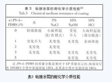 耐化學(xué)介質(zhì)性能測試方法，耐化學(xué)介質(zhì)性能測試 行業(yè)新聞 第3張
