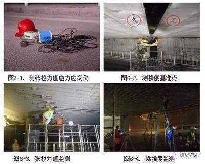 橋梁加固效果長(zhǎng)期監(jiān)測(cè)方法，幾種不同風(fēng)格的標(biāo)題供你參考，，聚焦橋梁加固效果，長(zhǎng)效監(jiān)測(cè)方法全解析，解鎖橋梁加固效果長(zhǎng)期監(jiān)測(cè)的關(guān)鍵方法，探秘橋梁加固效果的長(zhǎng)期監(jiān)測(cè)之道 行業(yè)新聞 第1張