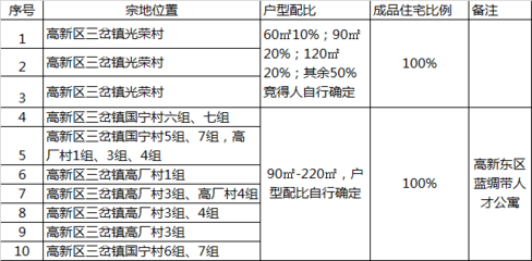 人才公寓 用地性質(zhì)，人才公寓用地性質(zhì)解析 行業(yè)新聞 第2張