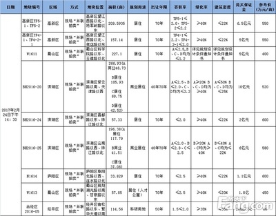 人才公寓 用地性質(zhì)，人才公寓用地性質(zhì)解析 行業(yè)新聞 第4張