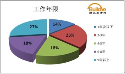 建筑英才網(wǎng)求職成功率統(tǒng)計(jì)，幾種不同風(fēng)格的標(biāo)題供你參考，你可以根據(jù)具體需求進(jìn)行選擇，，建筑英才網(wǎng)，精準(zhǔn)洞察求職成功率數(shù)據(jù)，聚焦建筑英才網(wǎng)求職成功率全貌，揭秘建筑英才網(wǎng) 行業(yè)新聞 第1張