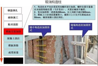 如何確保建筑加固施工質(zhì)量，幾種不同風(fēng)格的標(biāo)題供你參考，你可以根據(jù)實(shí)際需求進(jìn)行選擇，，專業(yè)嚴(yán)謹(jǐn)風(fēng)，建筑加固施工質(zhì)量保障策略探究，實(shí)用導(dǎo)向風(fēng)，聚焦建筑加固，有效確保施工質(zhì)量的方法，強(qiáng)調(diào)重要性風(fēng)，筑牢安全防線，如何嚴(yán)控 行業(yè)新聞 第5張