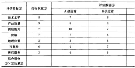 如何評(píng)估供應(yīng)商的供貨能力，幾種不同風(fēng)格的標(biāo)題供你參考，，專業(yè)務(wù)實(shí)風(fēng)，精準(zhǔn)評(píng)估供應(yīng)商供貨能力的方法與要點(diǎn)，疑問(wèn)引導(dǎo)風(fēng)，怎樣科學(xué)評(píng)估供應(yīng)商的供貨能力？，簡(jiǎn)潔直白風(fēng)，供應(yīng)商供貨能力評(píng)估指南 行業(yè)新聞 第1張