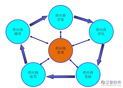 如何評(píng)估供應(yīng)商的供貨能力，幾種不同風(fēng)格的標(biāo)題供你參考，，專業(yè)務(wù)實(shí)風(fēng)，精準(zhǔn)評(píng)估供應(yīng)商供貨能力的方法與要點(diǎn)，疑問(wèn)引導(dǎo)風(fēng)，怎樣科學(xué)評(píng)估供應(yīng)商的供貨能力？，簡(jiǎn)潔直白風(fēng)，供應(yīng)商供貨能力評(píng)估指南 行業(yè)新聞 第3張
