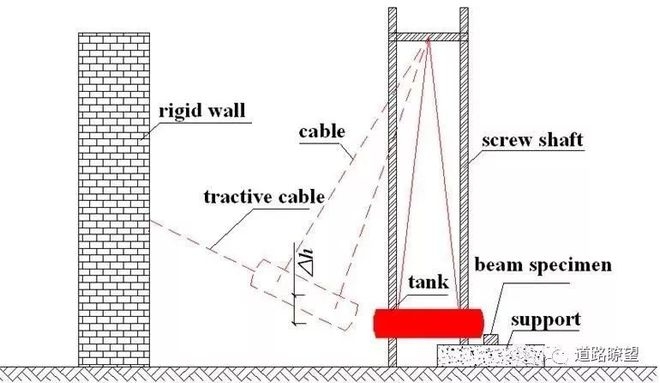 橋梁鋼板耐腐蝕測(cè)試方法，橋梁鋼板耐腐蝕性能測(cè)試技術(shù)規(guī)范與方法 行業(yè)新聞 第3張