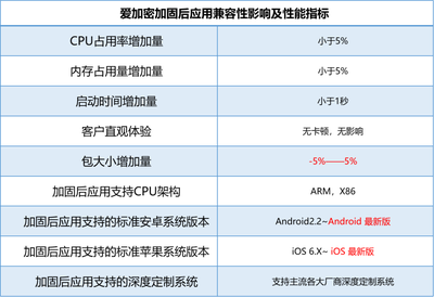 如何提升加固資質等級，幾種不同風格的標題供你參考，，實用干貨風，解鎖進階之路，有效提升加固資質等級的實操指南，目標導向風，邁向更高層級！全方位攻略助力加固資質等級躍升，疑問引導風，想升級加固資質等級？ 行業(yè)新聞 第4張