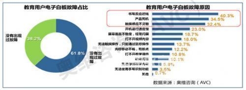 齊富白板用戶滿意度調(diào)查，幾種不同風(fēng)格的標(biāo)題供你參考，，正式嚴(yán)謹(jǐn)風(fēng)，齊富白板用戶滿意度專項調(diào)查，簡潔直白風(fēng)，齊富白板用戶滿意情況調(diào)研，突出重點風(fēng)，聚焦齊富白板，用戶滿意度 行業(yè)新聞 第5張
