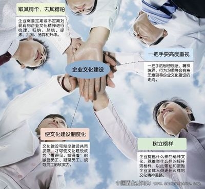 企業(yè)文化建設(shè)的挑戰(zhàn)與對策，破局之道，企業(yè)文化建設(shè)的挑戰(zhàn)剖析與 行業(yè)新聞 第4張