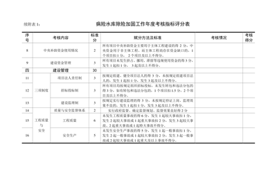 加固設(shè)計資質(zhì)考核內(nèi)容詳解，加固設(shè)計資質(zhì)考核全解析，核心內(nèi)容 行業(yè)新聞 第3張