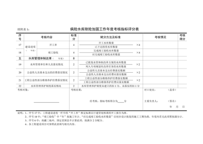 加固設(shè)計資質(zhì)考核內(nèi)容詳解，加固設(shè)計資質(zhì)考核全解析，核心內(nèi)容 行業(yè)新聞 第5張