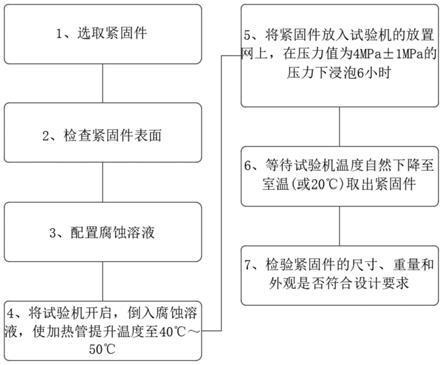 梁加固材料耐腐蝕性能測(cè)試方法，梁加固材料耐腐蝕性能 行業(yè)新聞 第2張